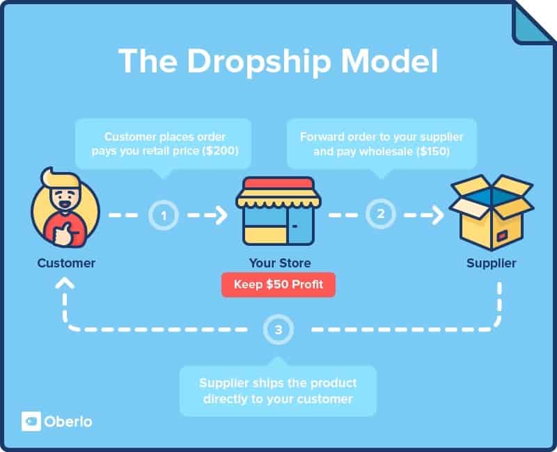 best-business-ideas-dropshipping-1.jpeg