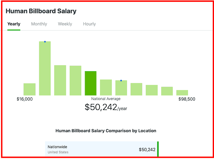 best-business-ideas-human-billboards.png