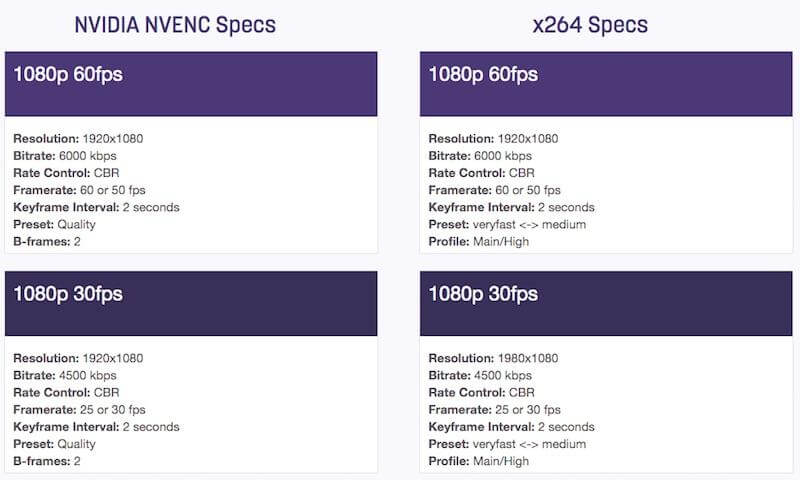 Bitrate settings Twitch