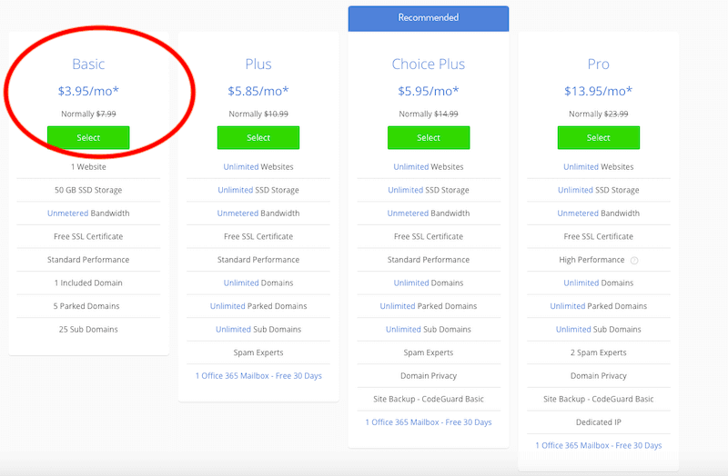 Bluehost: Web Hosting Review Introductory Plan