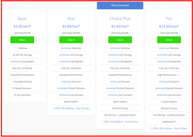 Bluehost: Web Hosting Review Introductory Plans