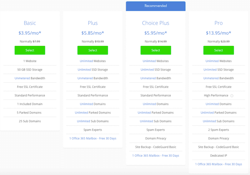 Bluehost: Web Hosting Review Shared Hosting