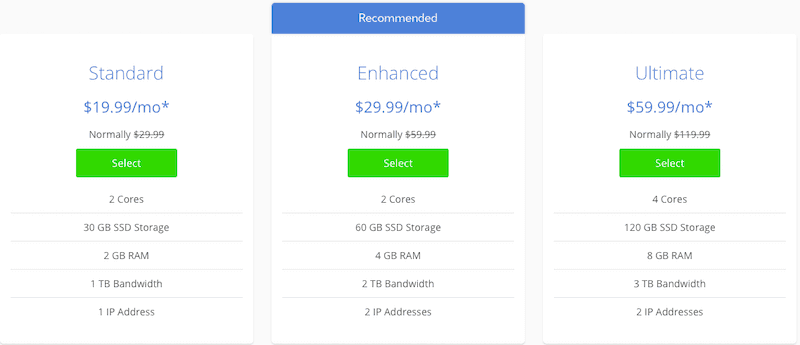 Bluehost: Web Hosting Review VPS Hosting
