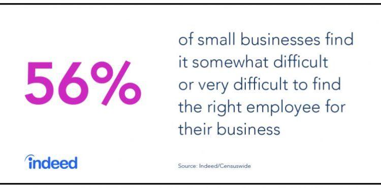 businesses find it difficult to find the right employees