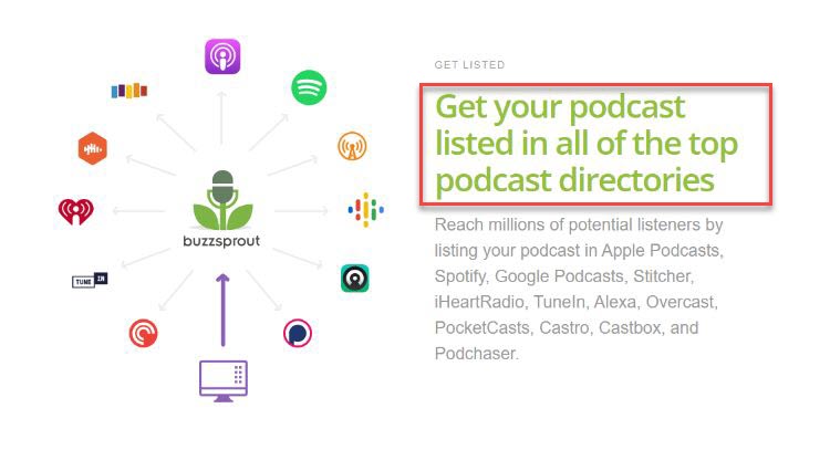 buzzsprout features
