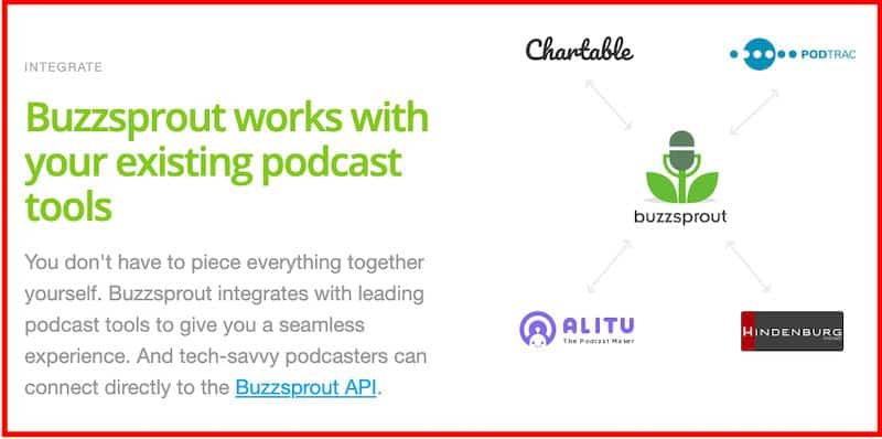 Buzzsprout Integrations