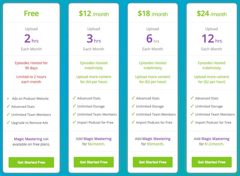 Buzzsprout pricing