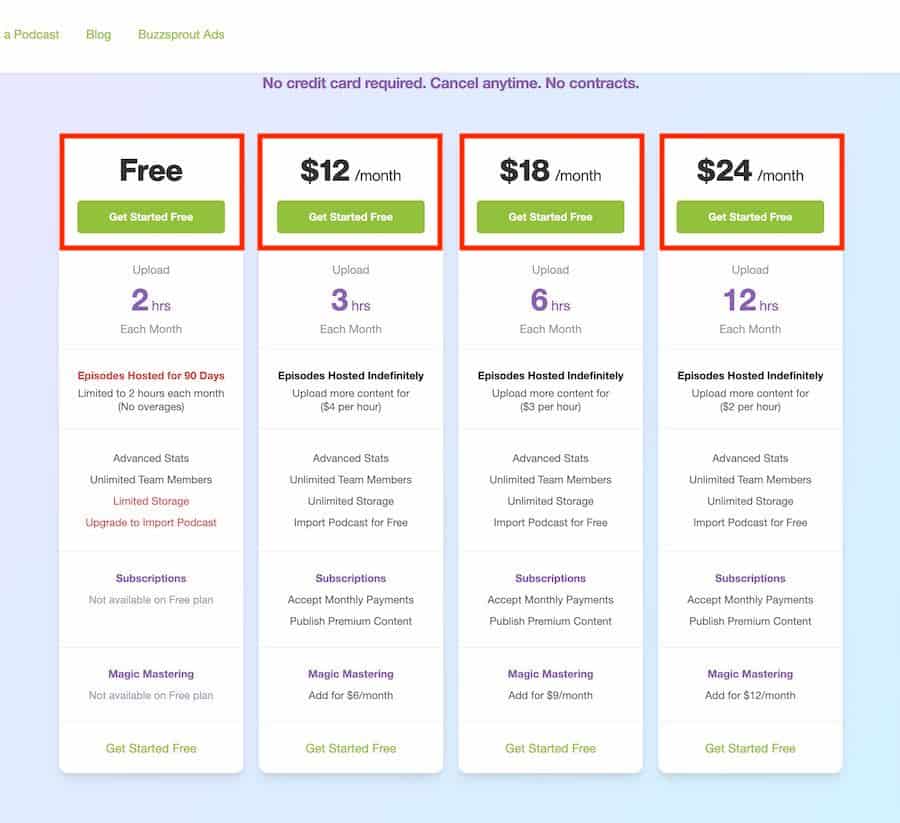 buzzsprout pricing