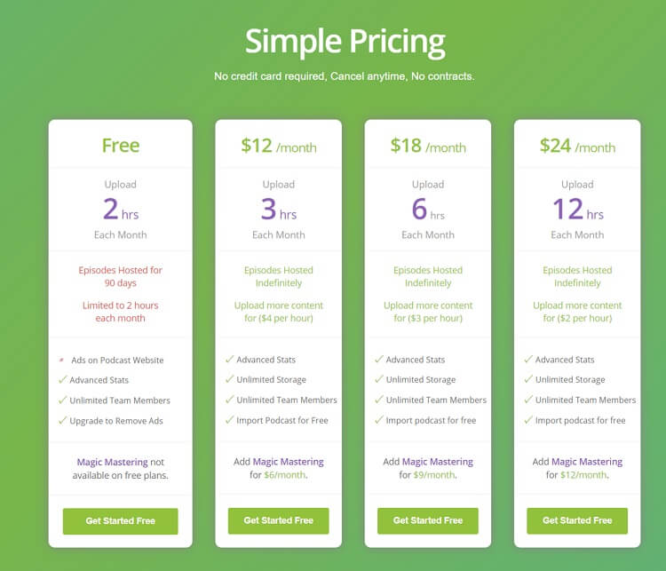 Buzzsprout pricing page