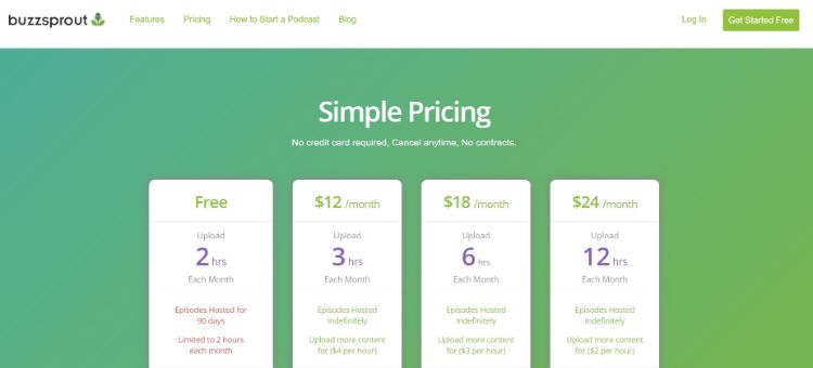 buzzsprout pricing