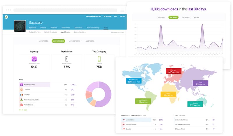 Buzzsprout statistics 