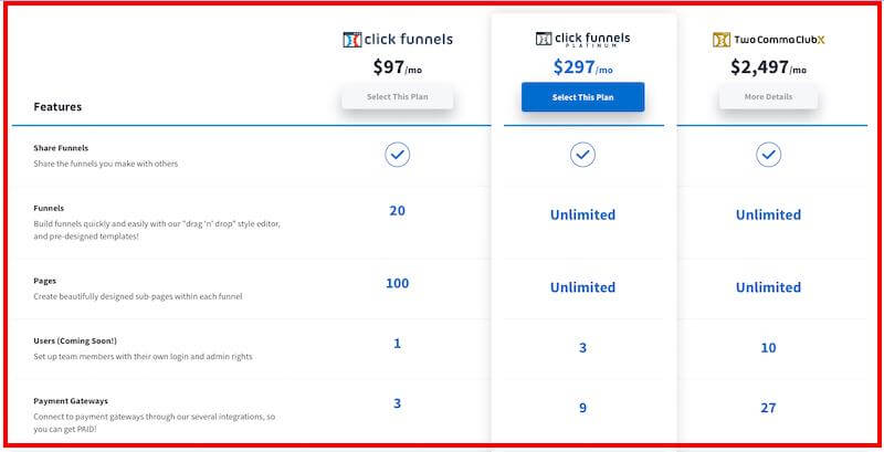 ClickFunnels paid plans