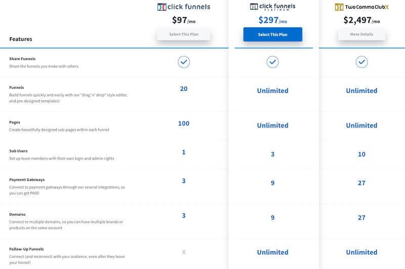 ClickFunnels pricing