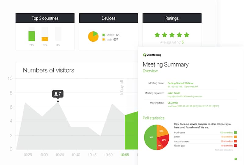 ClickMeeting: virtual event statistics