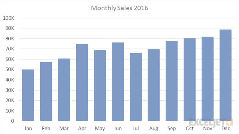 Column Charts