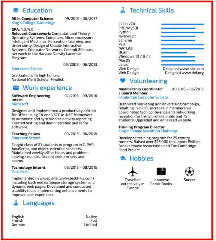 Computer Technology & Programming Languages Resume