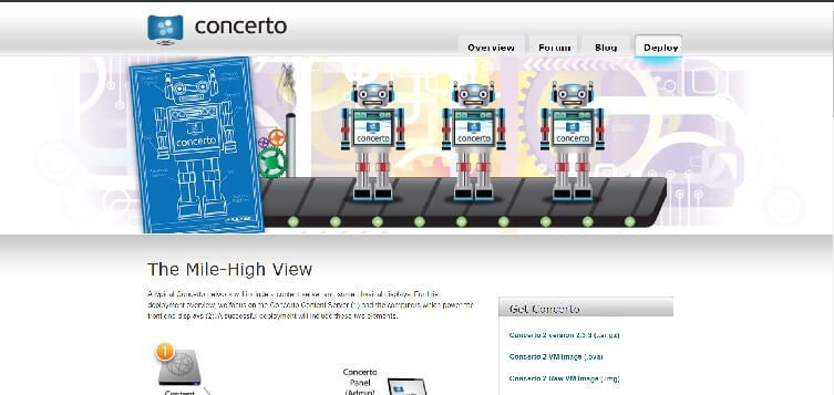 Concerto Deployment Page