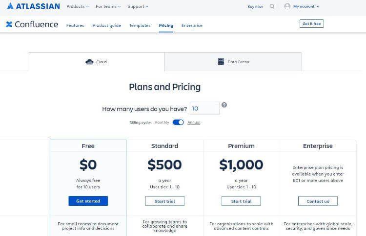 Confluence pricing