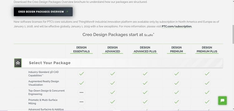 Creo Design Package Overview Page