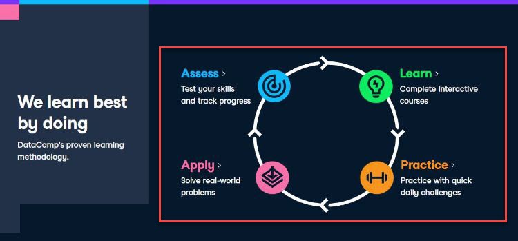 datacamp features