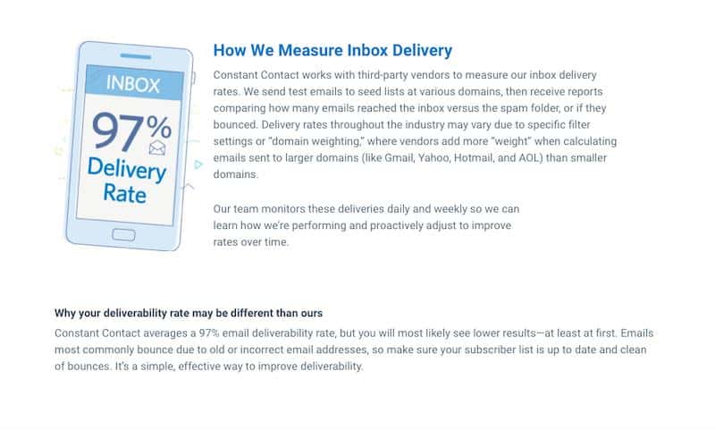 Delivery Rate Constant Contact
