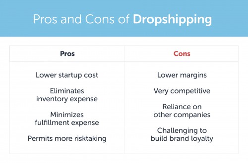Dropshipping Pros & Cons