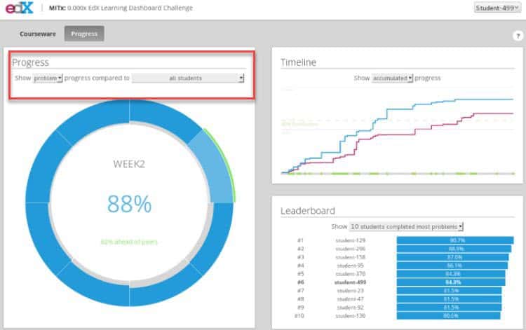 edx ux