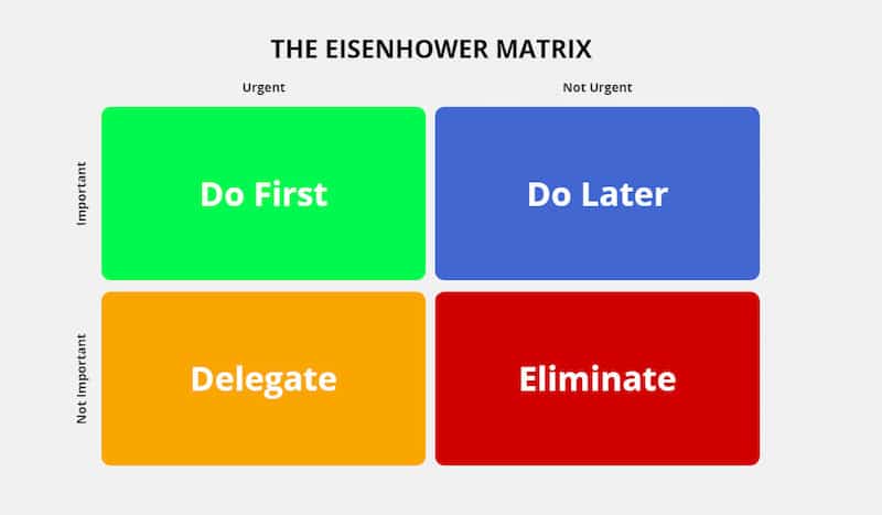 Eisenhower framework