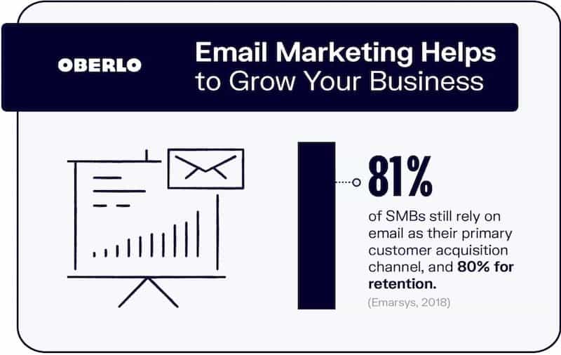 Email Marketing: Customer Retention Stats