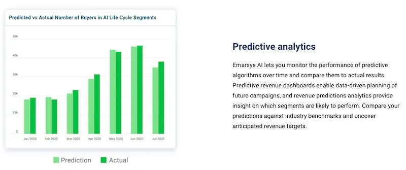 Emarsys: التحليلات التنبؤية