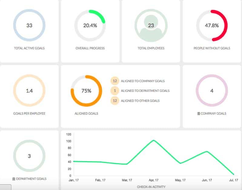 Engagedly - Analytics and Reporting