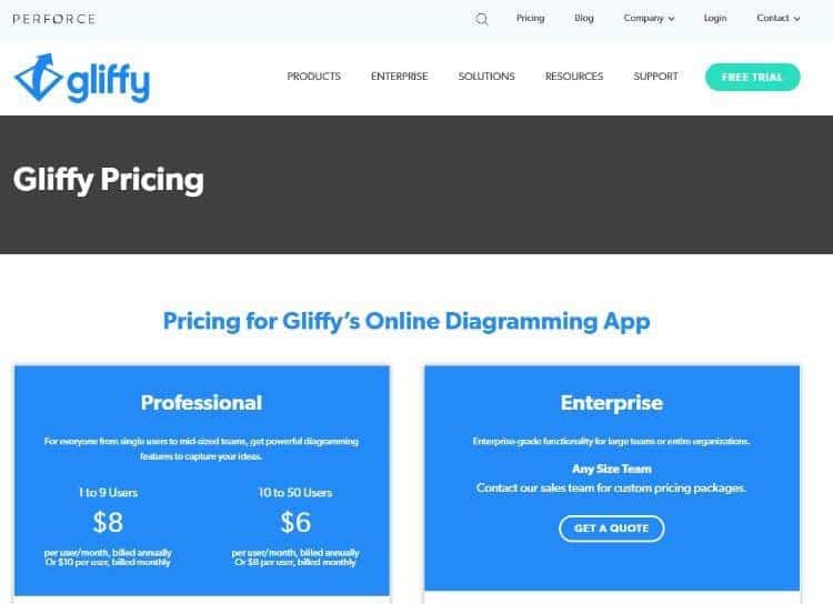 gliffy pricing 1