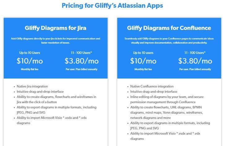 gliffy pricing 2
