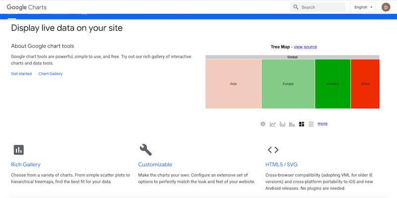 Google Charts data visualization