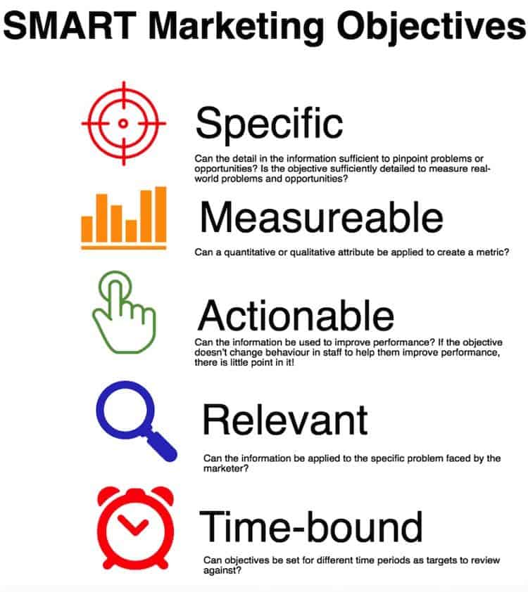 How to set SMART marketing goals