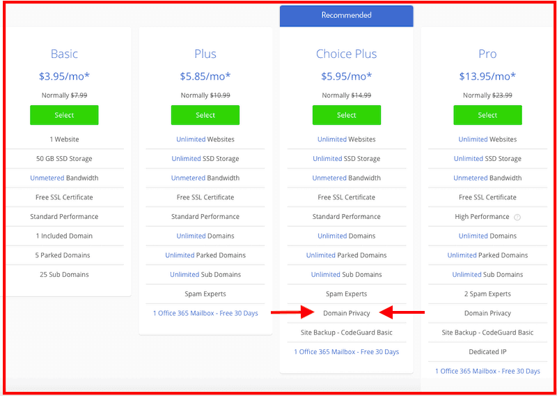 How to Start a Blog - Bluehost hosting plans