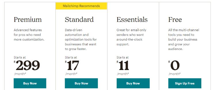 mailchimp pricing