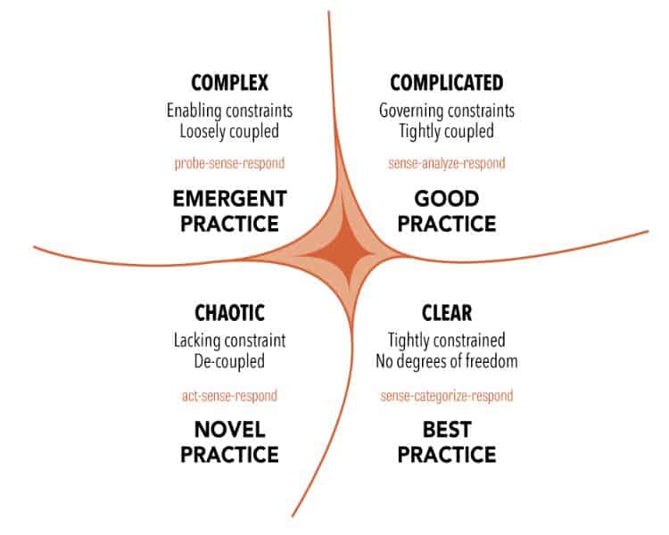 cynefin framework