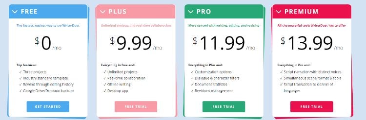 writerduet pricing