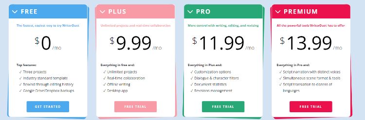 writerduet pricing