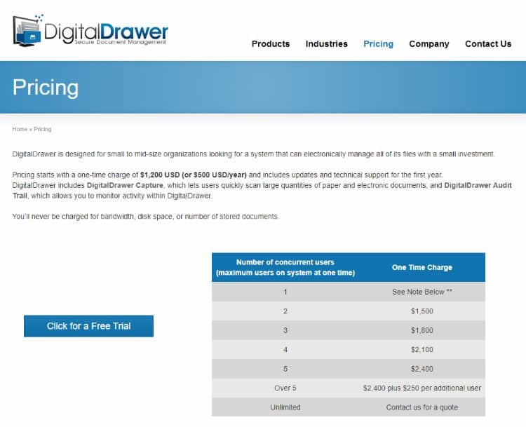 digitaldrawer pricing