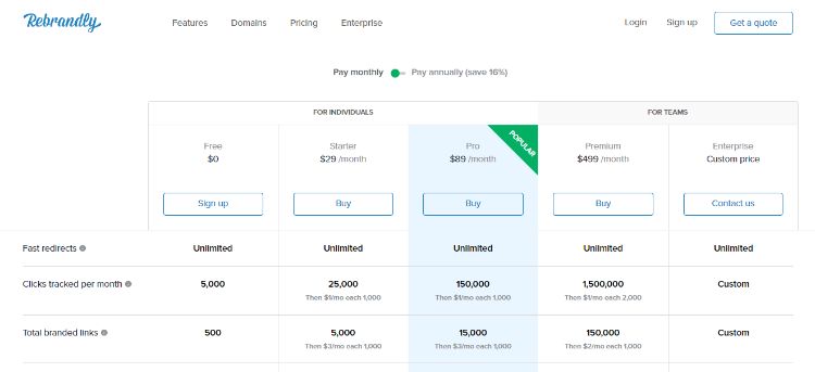 rebrandly pricing