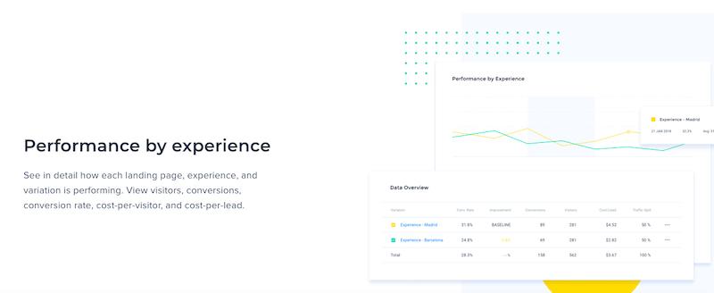 Instapage - Performance by experience