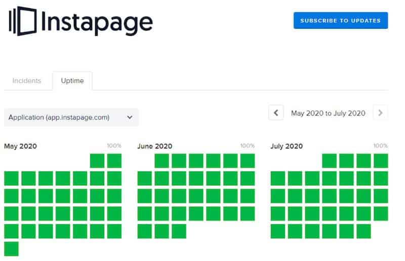 Instapage Uptime