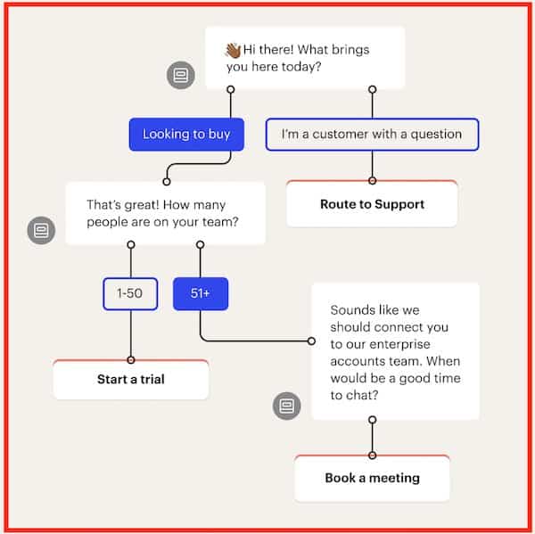 Intercom: Automated Bots