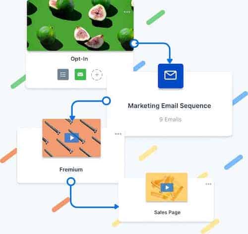 Kajabi - Automated pipelines