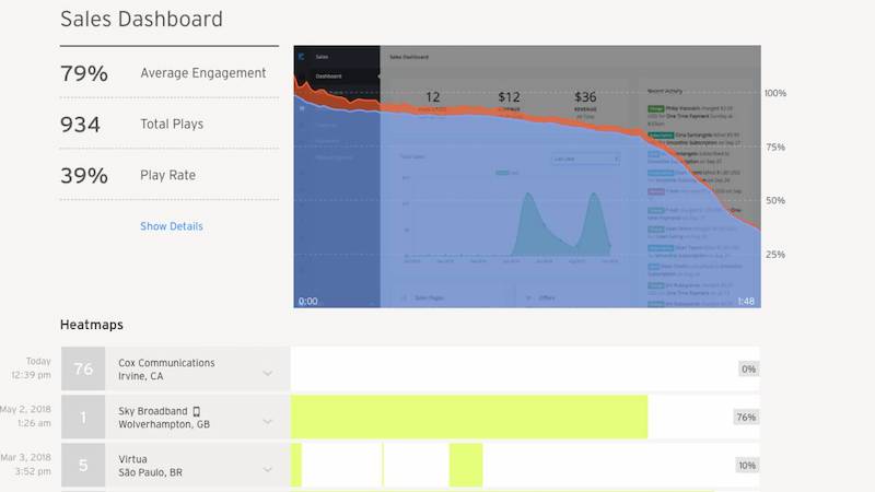 Kajabi course analytics