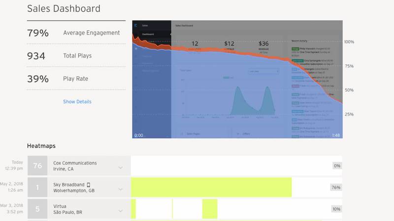 Kajabi course analytics 