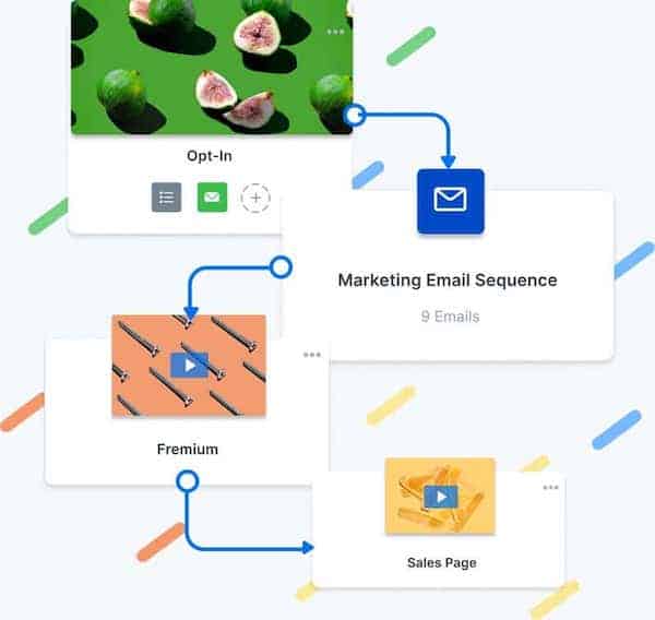 Kajabi Pipeline framework 