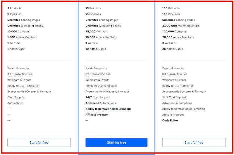 Kajabi: Pricing and Features